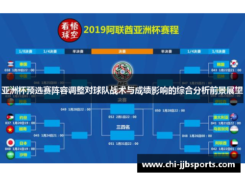 亚洲杯预选赛阵容调整对球队战术与成绩影响的综合分析前景展望 亚洲杯预选赛阵容调整对球队战术与成绩影响的综合分析前景展望
