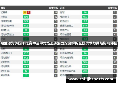 哈兰德对阵国米比赛中法甲式场上统治力深度解析全景战术数据与影响评估